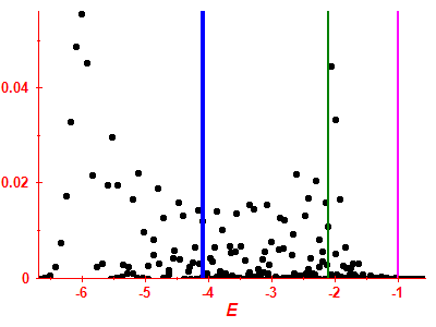 Strength function